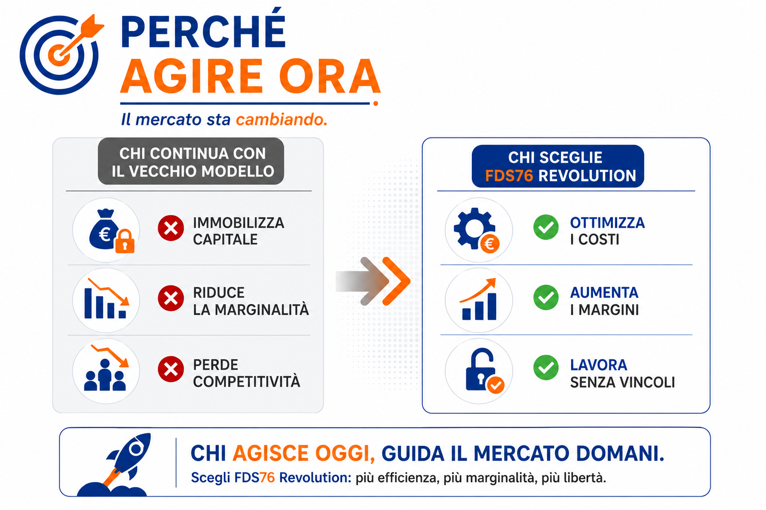 Infografica perché agire ora