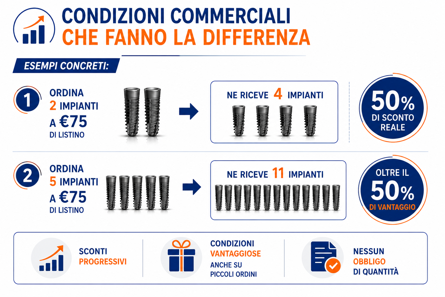 Infografica condizioni commerciali